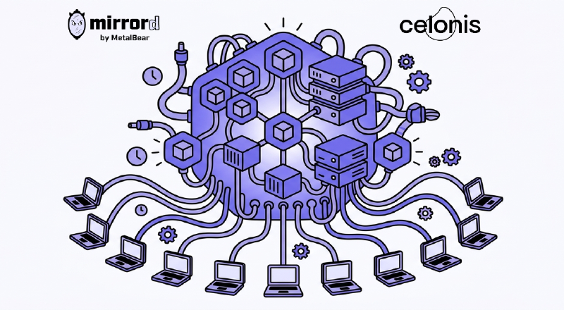 How Prathyusha Ramanjaneyulu at Celonis Eliminated Dev Environment Overhead for 600 Engineers