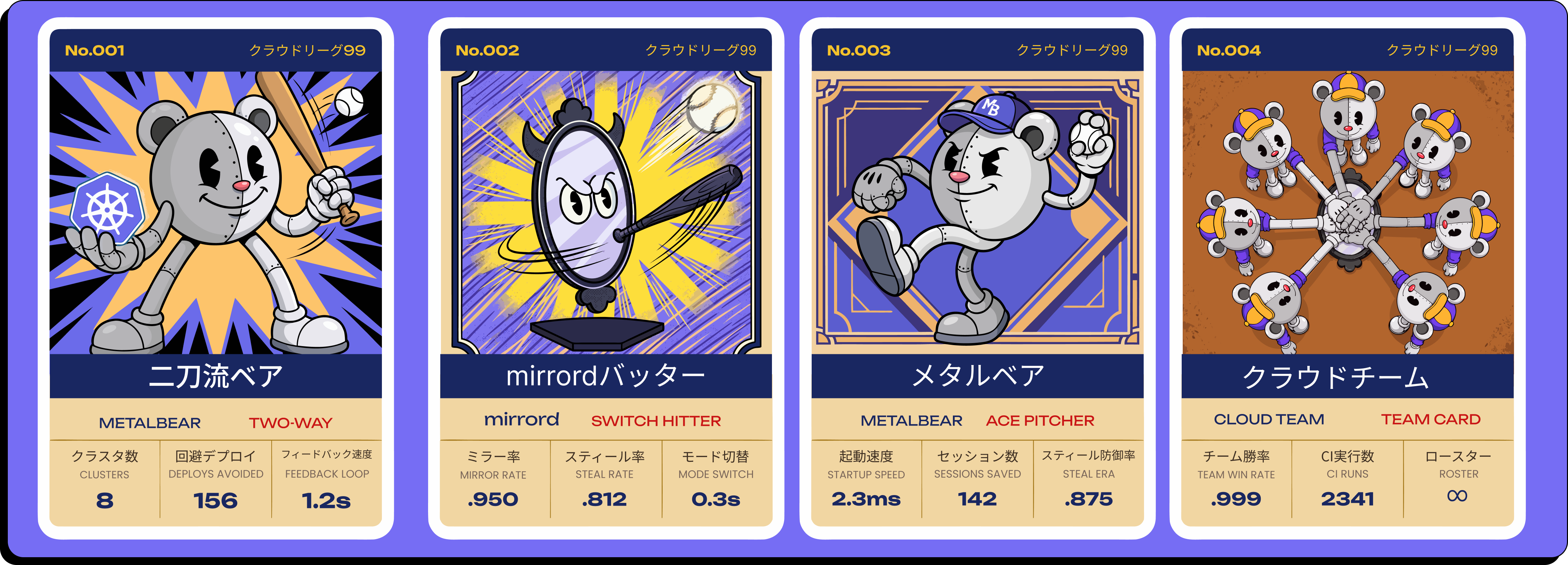 MetalBear-themed baseball cards featuring mirrord and Kubernetes stats