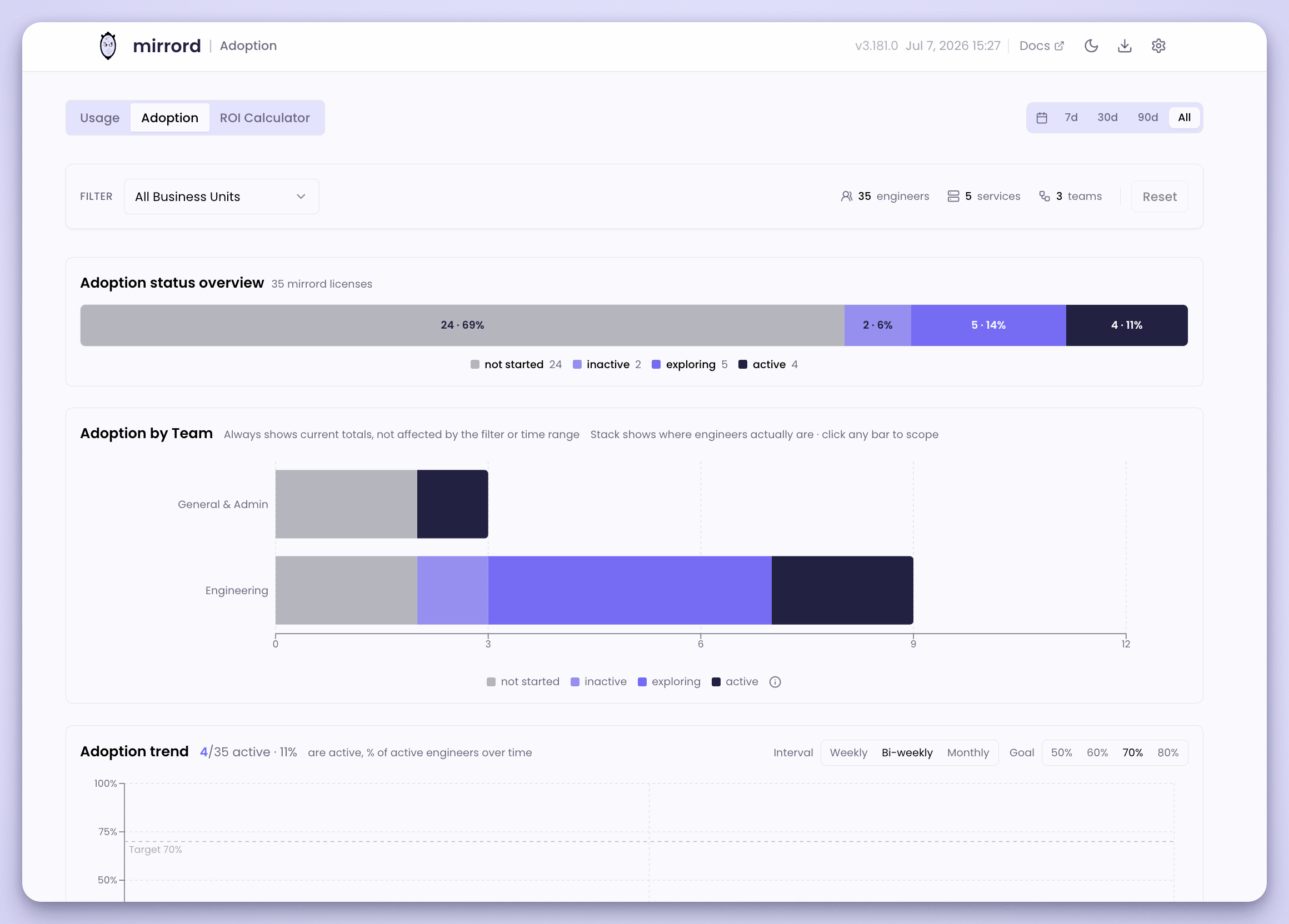 The Adoption view in the mirrord Admin Dashboard
