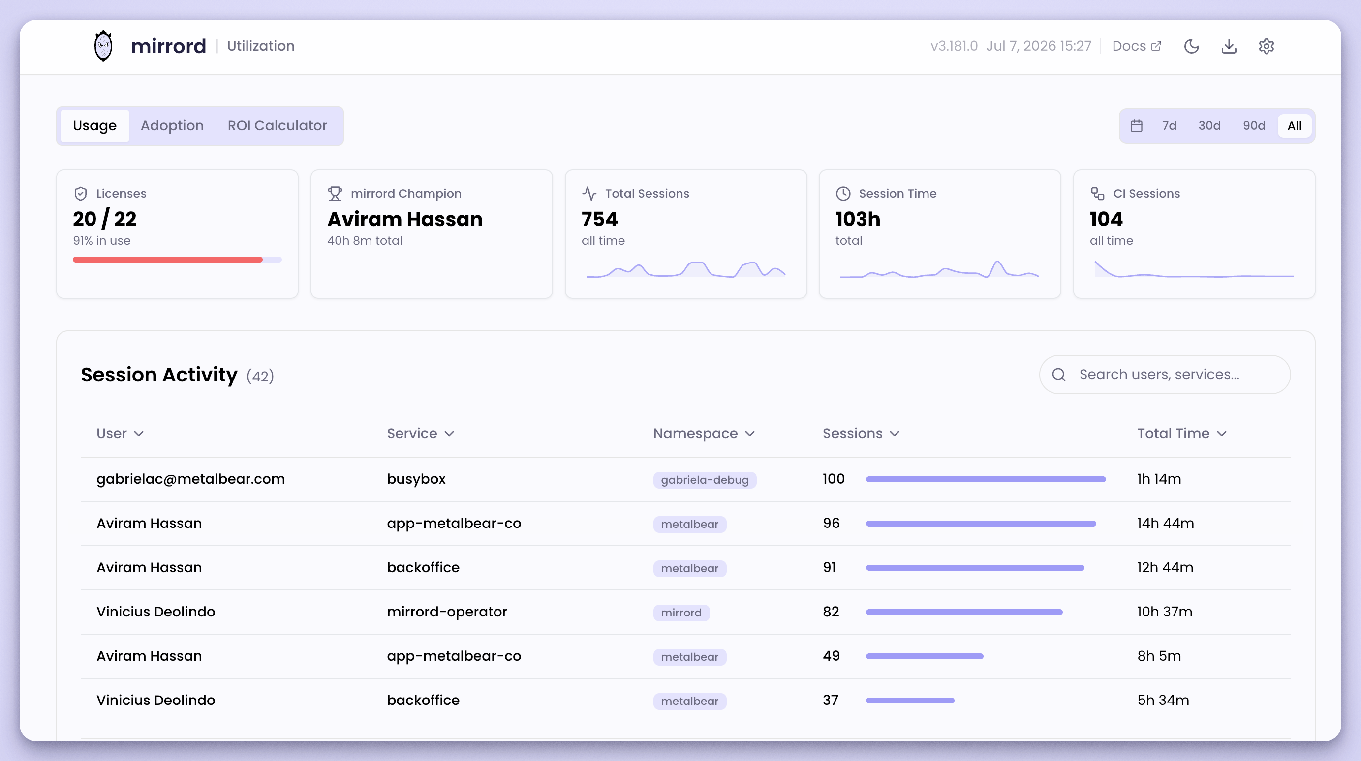 The Usage view in the mirrord Admin Dashboard